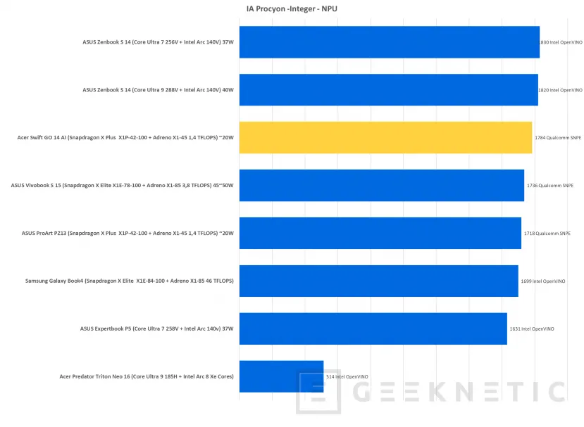 Geeknetic Acer Swift Go 14 AI Review 27