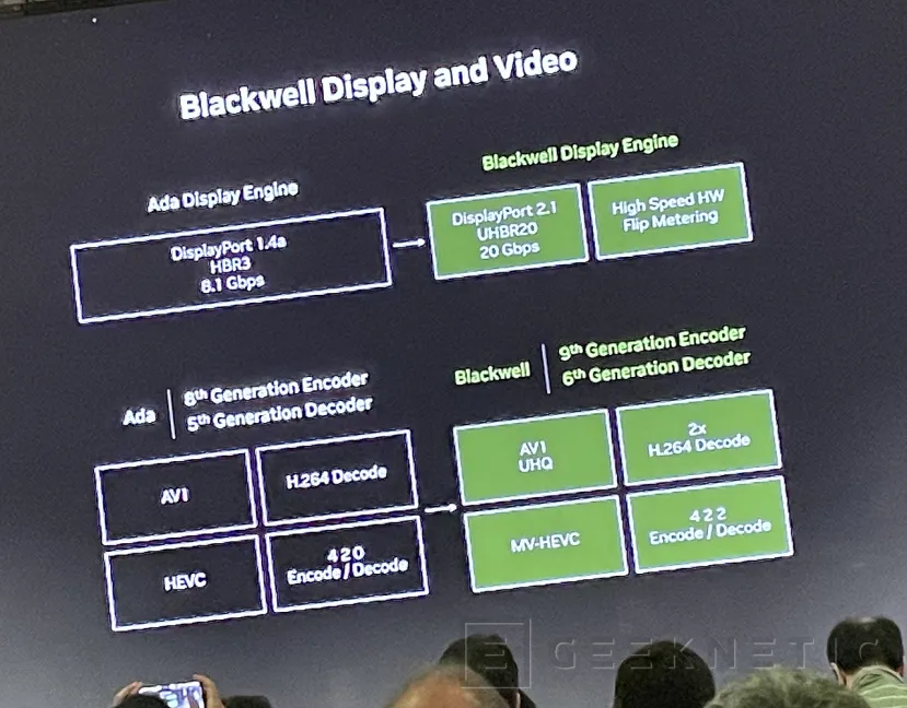 Geeknetic NVIDIA GeForce RTX 50, arquitectura y prestaciones 10