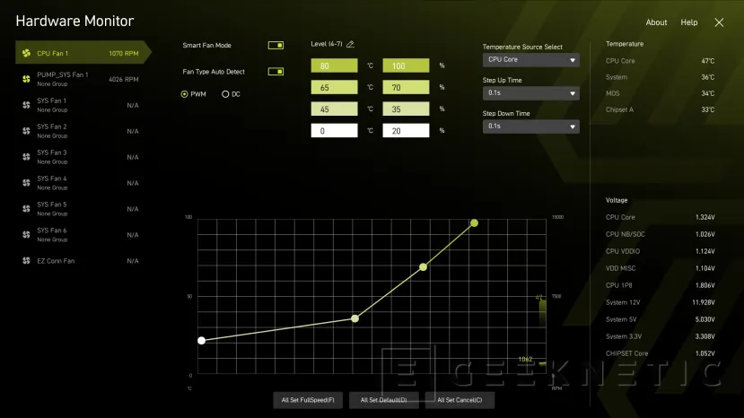 Geeknetic MSI MAG B850 TOMAHAWK MAX WIFI Review 27