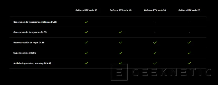 Geeknetic NVIDIA está pensando en introducir la Generación de Frames en tarjetas RTX más antiguas 1