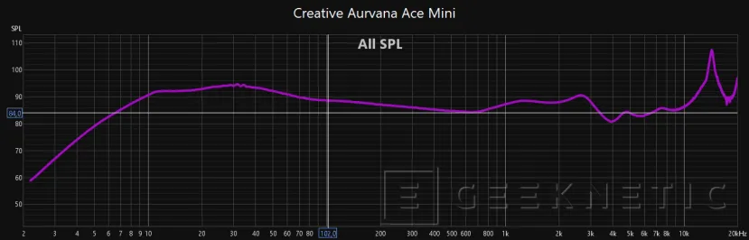 Geeknetic Creative Aurvana Ace Mimi Review 14