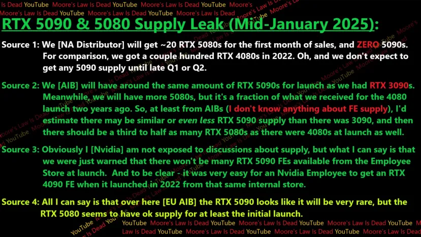 Geeknetic ¿Habrá problemas de suministro con las RTX 5090 y RTX 5080? Los rumores dicen que al menos el stock inicial será muy limitado 1