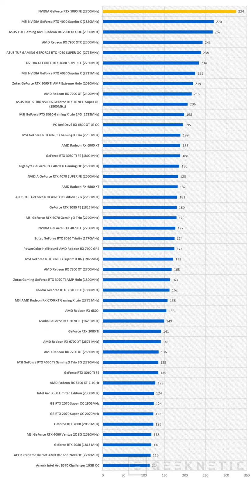 Geeknetic NVIDIA GeForce RTX 5090 FE Review 52