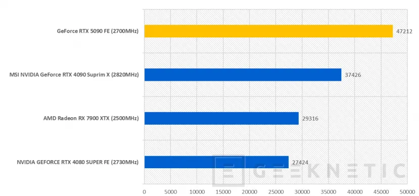 Geeknetic NVIDIA GeForce RTX 5090 FE Review 67