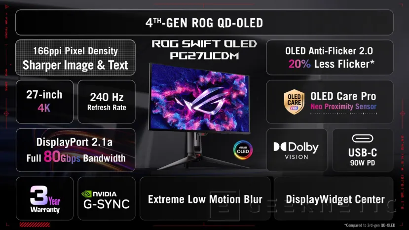 Geeknetic El monitor ASUS ROG Swift OLED con 27 pulgadas, 4K y 240 Hz ya está disponible para reservar por 1.099 dólares 1