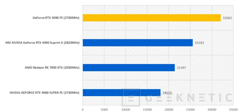 Geeknetic NVIDIA GeForce RTX 5090 FE Review 71