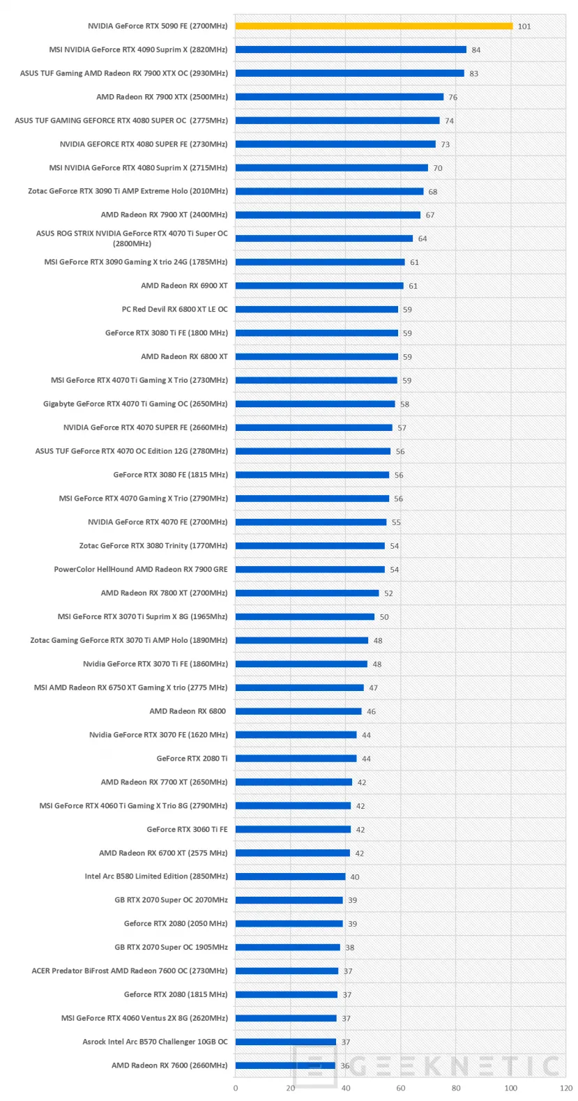 Geeknetic NVIDIA GeForce RTX 5090 FE Review 53