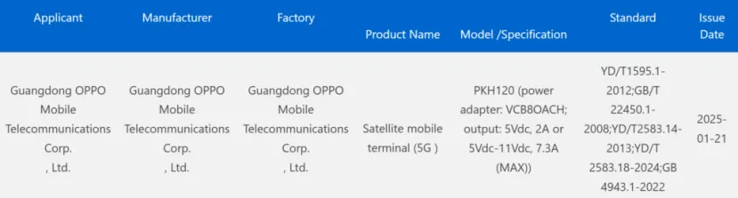 Geeknetic El OPPO Find N5 llegará con carga de 80 W, resistencia IPX9 y un modelo con conexión satelital 2