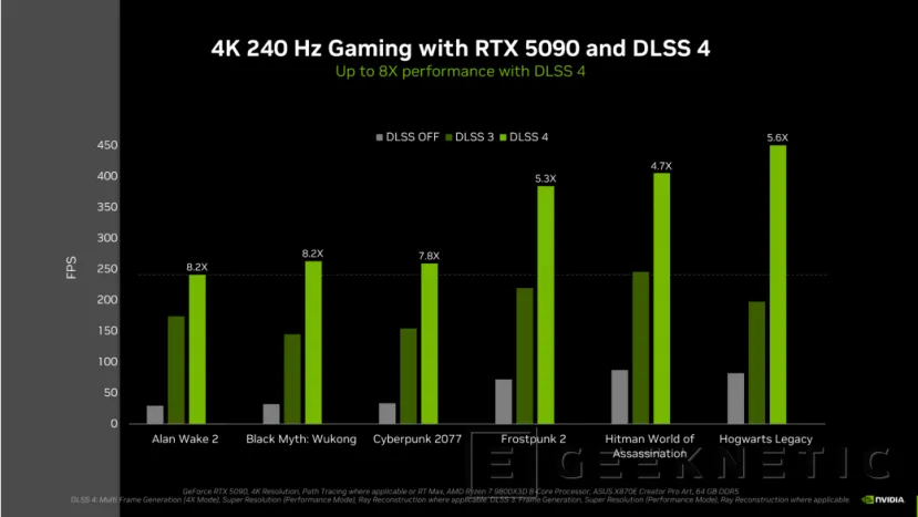 Geeknetic NVIDIA GeForce RTX 5090 FE Review 8