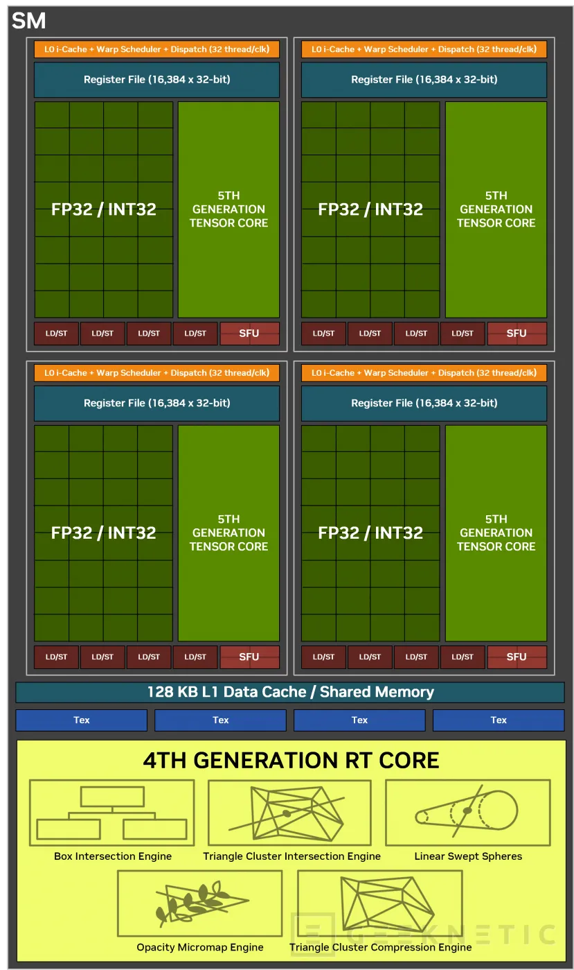 Geeknetic NVIDIA GeForce RTX 5090 FE Review 3