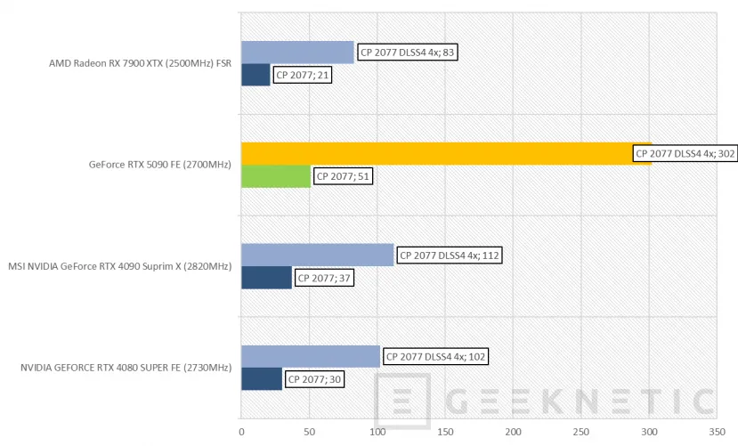 Geeknetic NVIDIA GeForce RTX 5090 FE Review 27