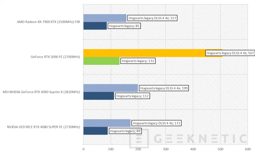 Geeknetic NVIDIA GeForce RTX 5090 FE Review 28