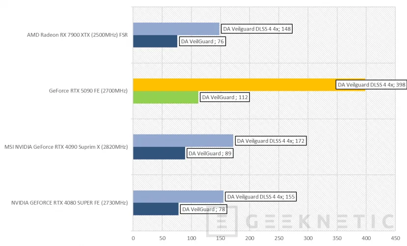 Geeknetic NVIDIA GeForce RTX 5090 FE Review 29