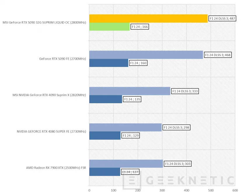 Geeknetic MSI GeForce RTX 5090 32G SUPRIM LIQUID OC Review 33