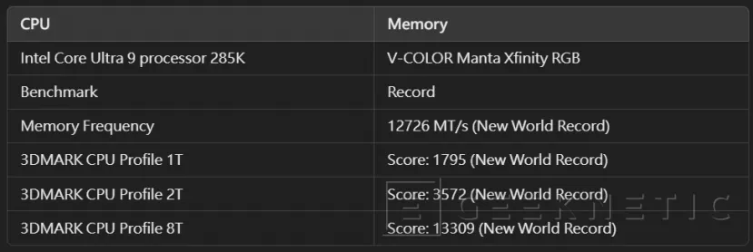 Geeknetic 12.726 MT/s es el nuevo récord de overclock DDR5 con una placa Gigabyte Z890 Aorus Tachyon ICE 2