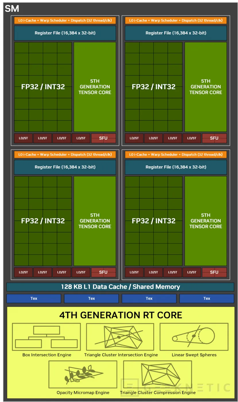 Geeknetic MSI GeForce RTX 5090 32G SUPRIM LIQUID OC Review 4