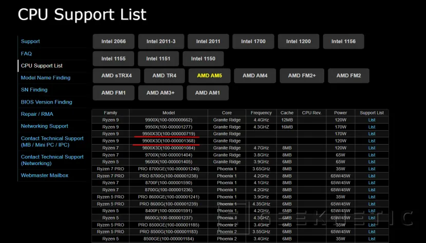 Geeknetic ASRock ha registrado los AMD Ryzen 9 9950X3D y 9900X3D en su lista de CPUs compatibles, ¿Disponibilidad en breve? 1