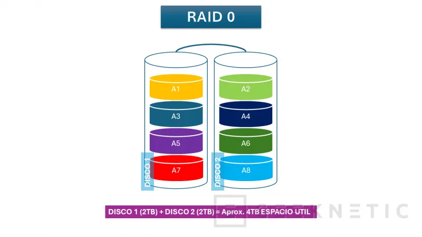 Geeknetic Almacenamiento RAID: Tipos y Cuál Elegir 1