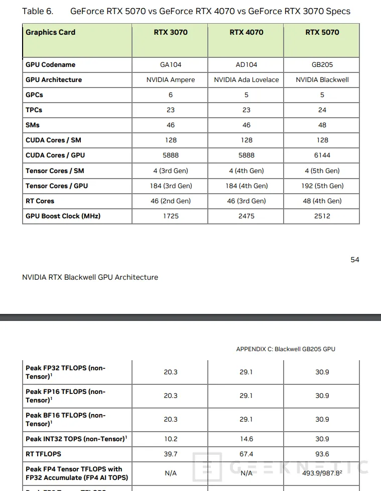 Geeknetic Desveladas las especificaciones de las NVIDIA RTX 5070 y RTX 5070 Ti con una GPU GB205 y GB203 respectivamente 2