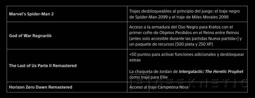 Geeknetic Sony añade el inicio de sesión voluntario en PS Network para los juegos de PC, pero ofrece extras a quien lo haga 1