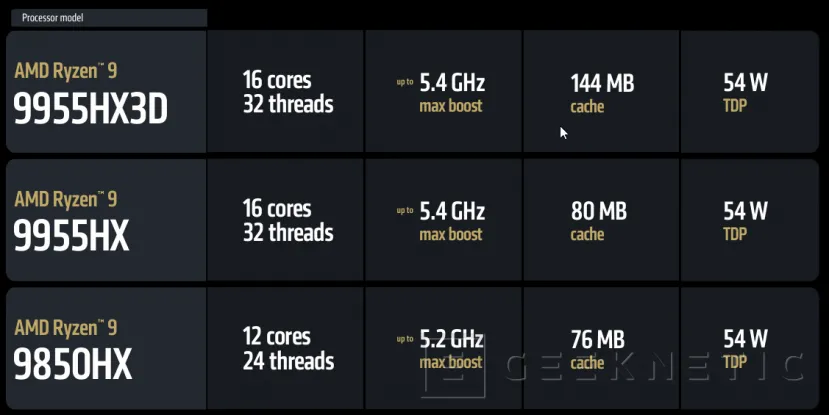 Geeknetic AMD da otro impulso a su impresionante gama de procesadores moviles para gaming con los nuevo AMD Ryzen 9000HX 2