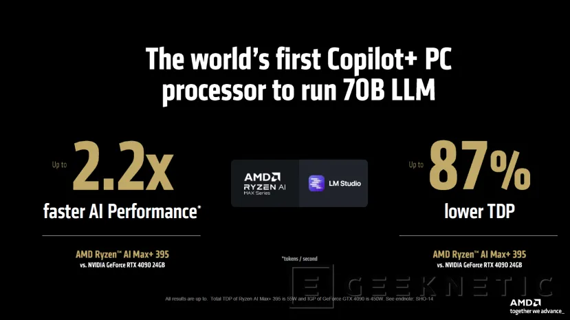 Geeknetic Los nuevos AMD Ryzen AI Max y Max+ ofrecen 2,2 veces más token por segundo que una NVIDIA RTX 4090 5