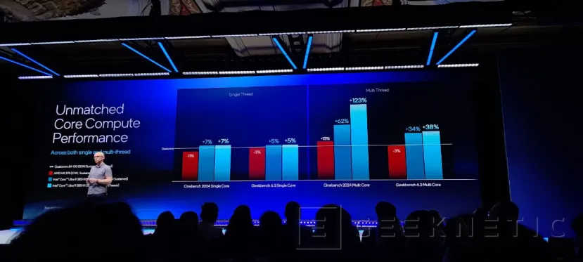 Geeknetic Intel anuncia que habrá portátiles con CPUs de 150W este año, basados en Core Ultra 200HX 2