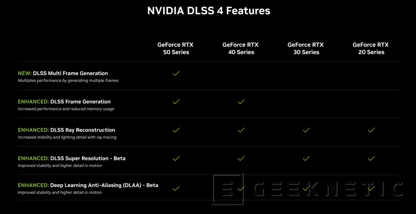 Geeknetic NVIDIA DLSS 4 con  Multi Frame Generation promete 8 veces más rendimiento 3