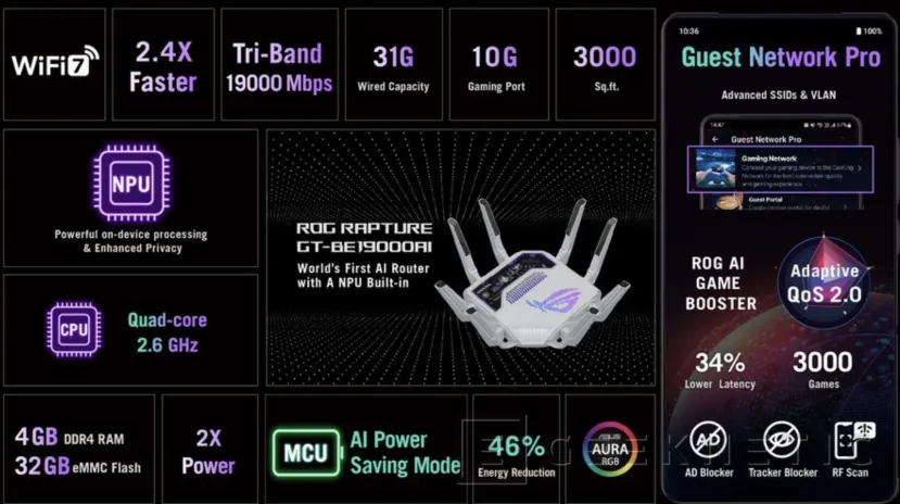 Geeknetic El ASUS ROG Rapture GT-BE19000AI es el primer router con NPU para IA 1