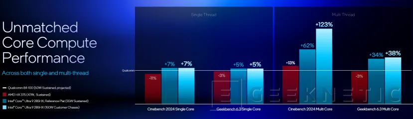 Geeknetic Esta es la CPU para portátiles que ARRASARÁ en la primera mitad de 2025 1