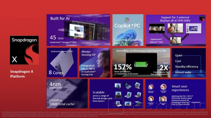 Geeknetic El nuevo Snapdragon X está destinado a mini PCs y portátiles económicos con IA 1