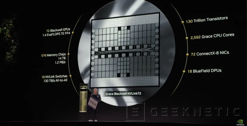 Geeknetic 72 GPUs BlackWell y más de 2.500 núcleos de CPU en los sistemas NVIDIA GB200 NVLink72 2