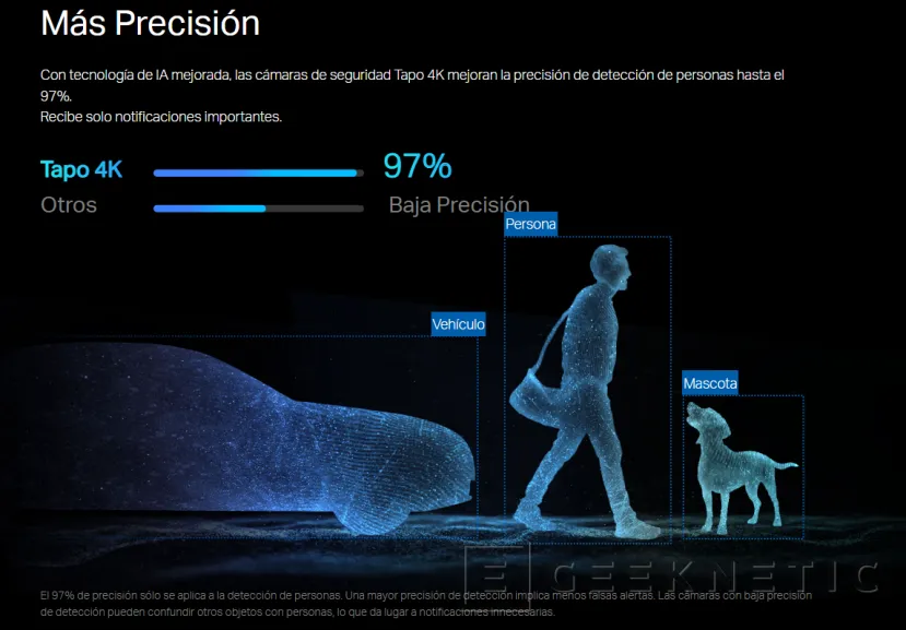 Geeknetic Nitidez que protege: cámaras Tapo 4K con inteligencia artificial avanzada 4