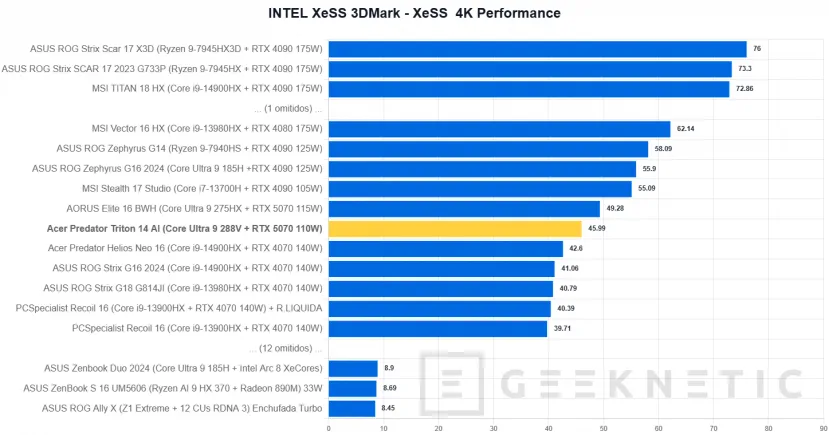 Geeknetic Acer Predator Triton 14 AI Review 32