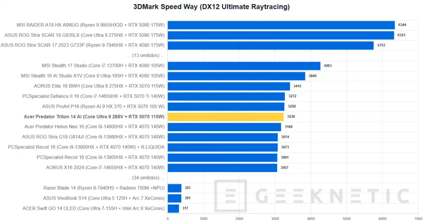 Geeknetic Acer Predator Triton 14 AI Review 21