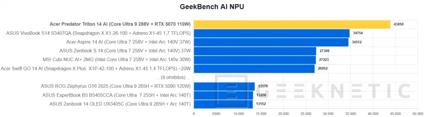Geeknetic Acer Predator Triton 14 AI Review 35