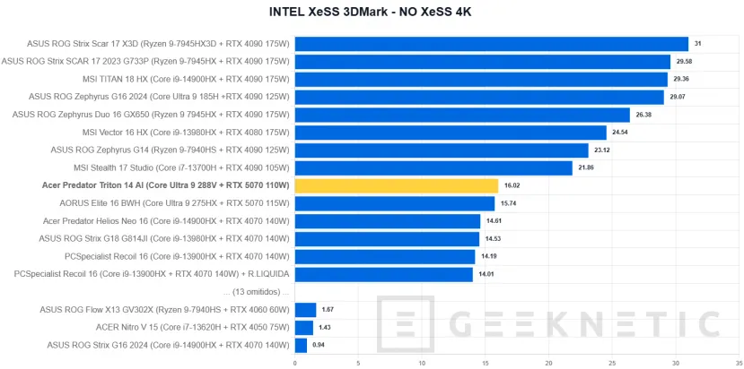 Geeknetic Acer Predator Triton 14 AI Review 31