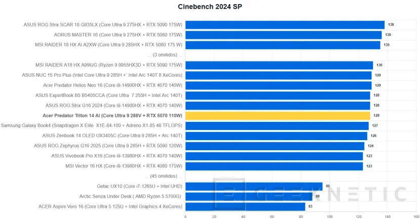 Geeknetic Acer Predator Triton 14 AI Review 18