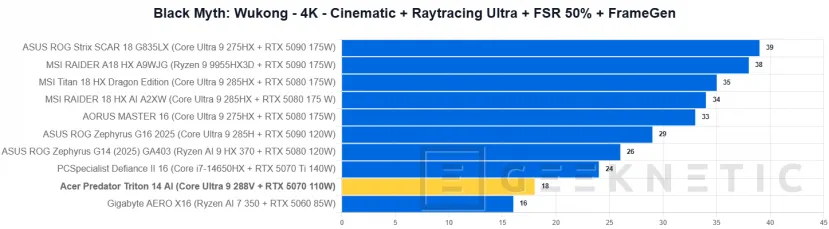 Geeknetic Acer Predator Triton 14 AI Review 41