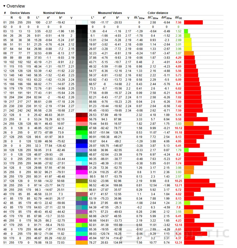 Geeknetic Acer Predator Triton 14 AI Review 11