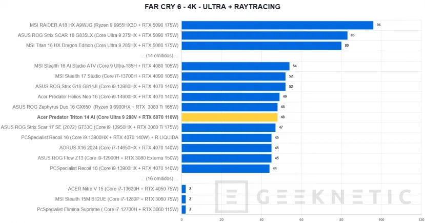 Geeknetic Acer Predator Triton 14 AI Review 42