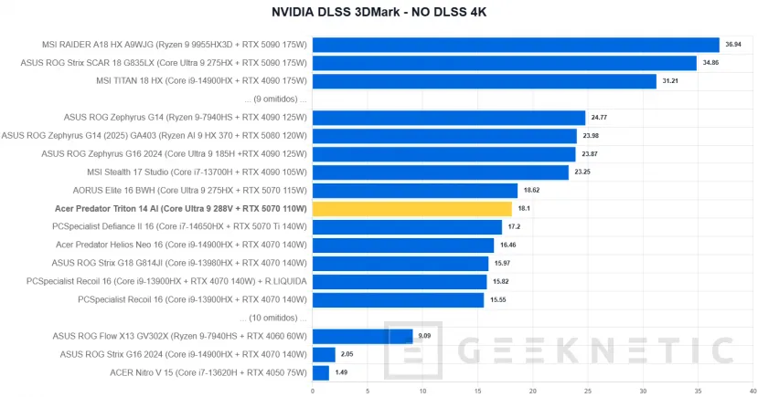Geeknetic Acer Predator Triton 14 AI Review 25