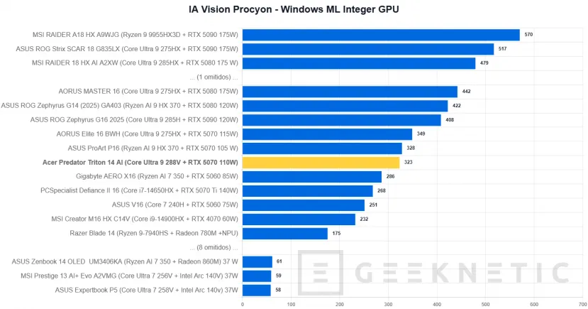 Geeknetic Acer Predator Triton 14 AI Review 36