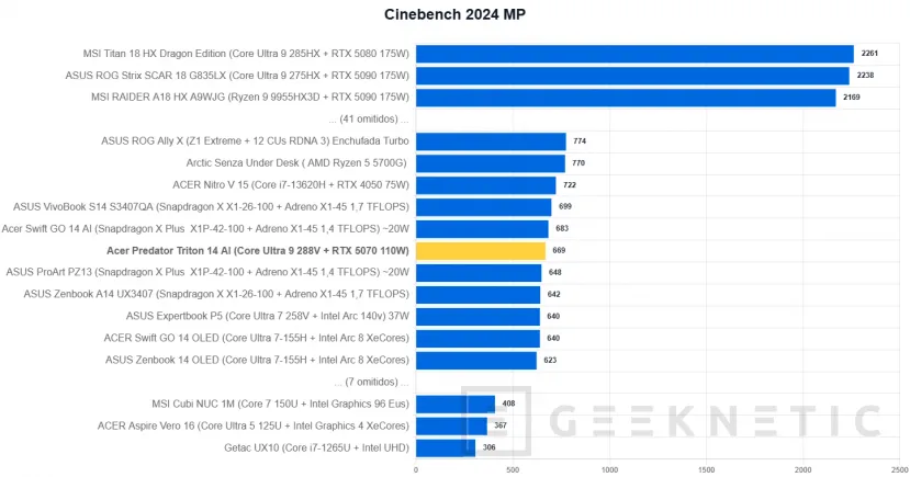 Geeknetic Acer Predator Triton 14 AI Review 16