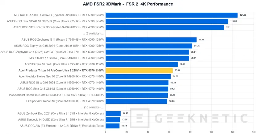 Geeknetic Acer Predator Triton 14 AI Review 30