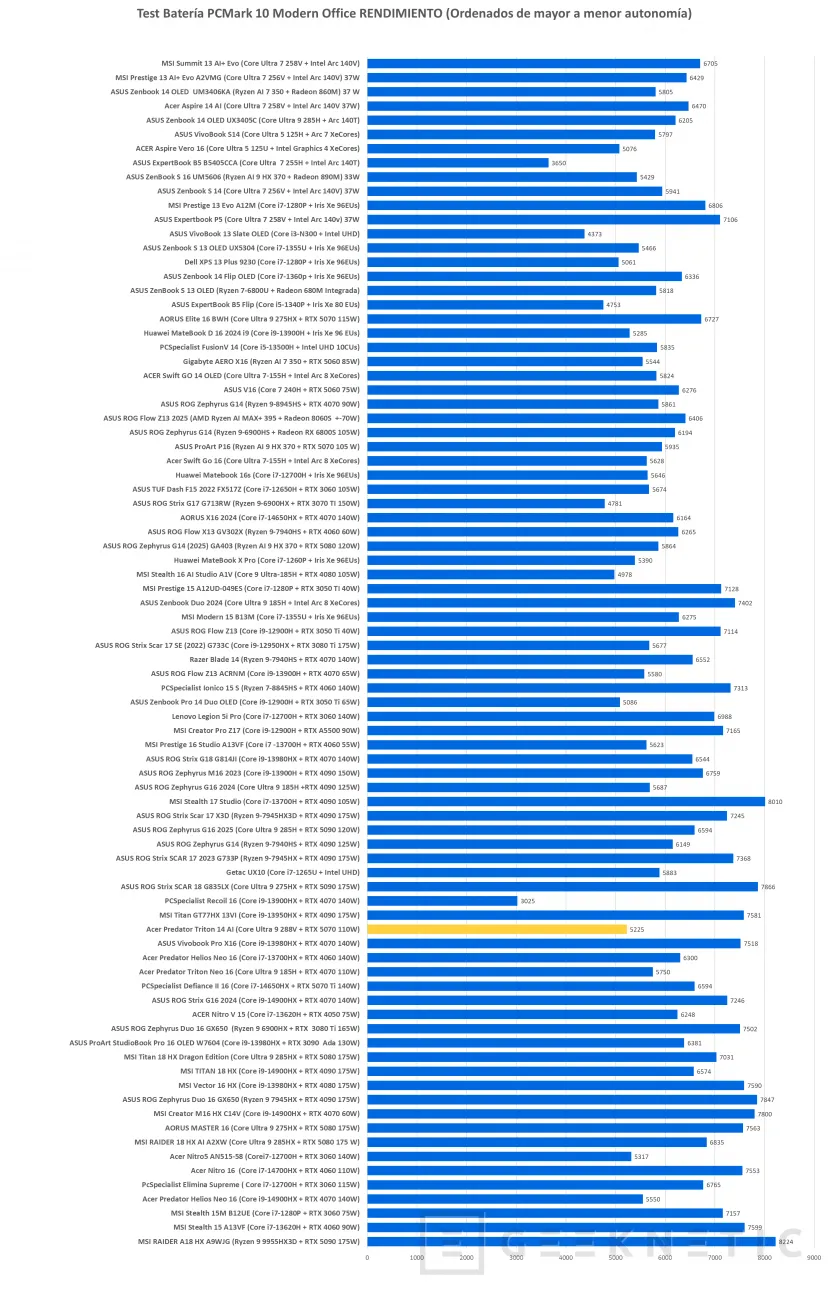 Geeknetic Acer Predator Triton 14 AI Review 14