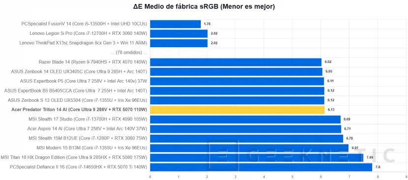 Geeknetic Acer Predator Triton 14 AI Review 10