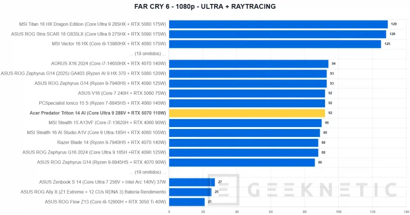 Geeknetic Acer Predator Triton 14 AI Review 47