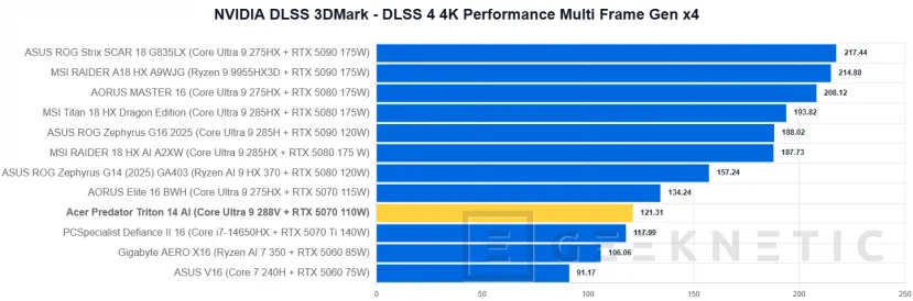 Geeknetic Acer Predator Triton 14 AI Review 26