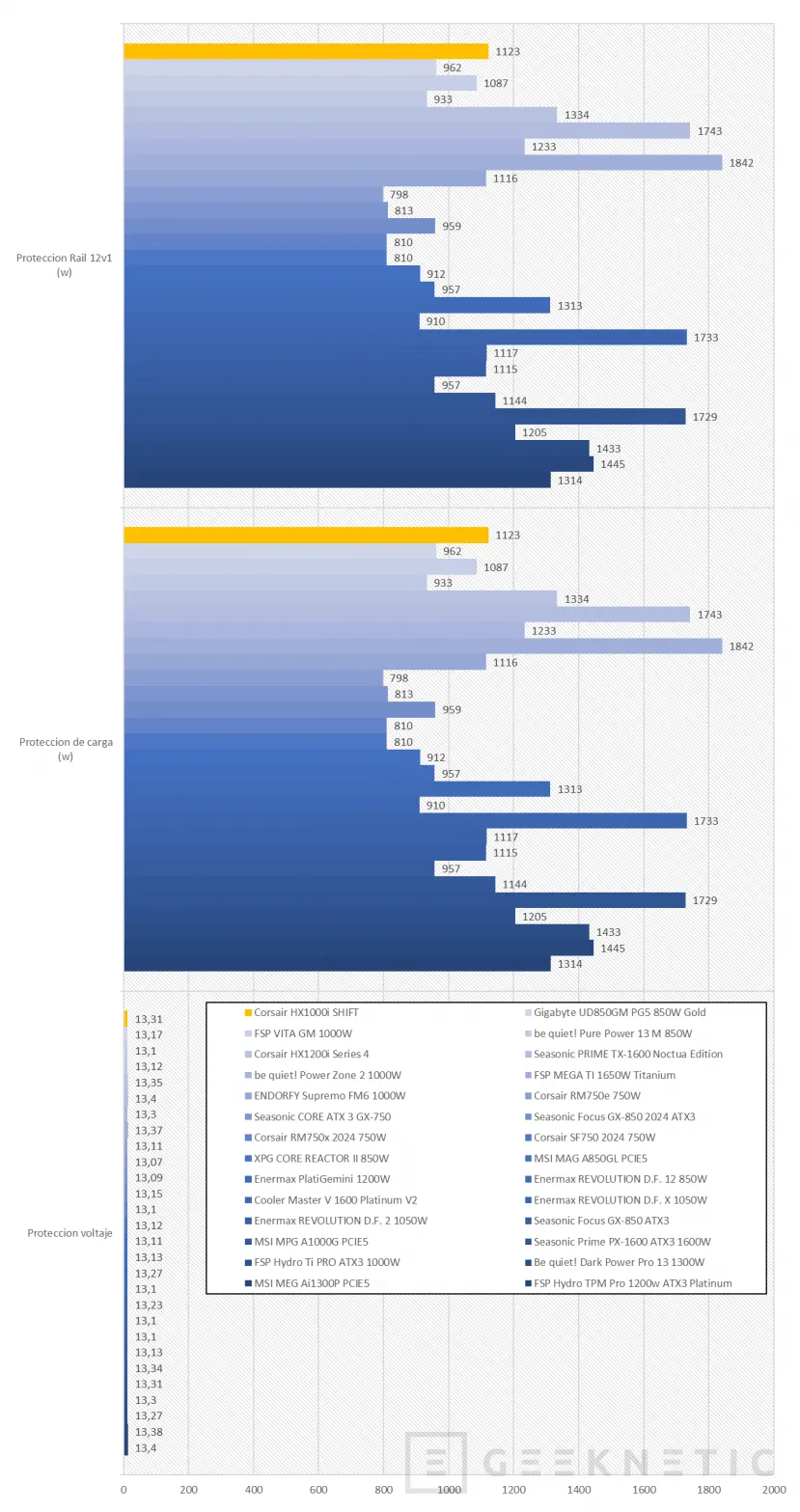 Geeknetic Corsair HX1000i SHIFT Series Review 30